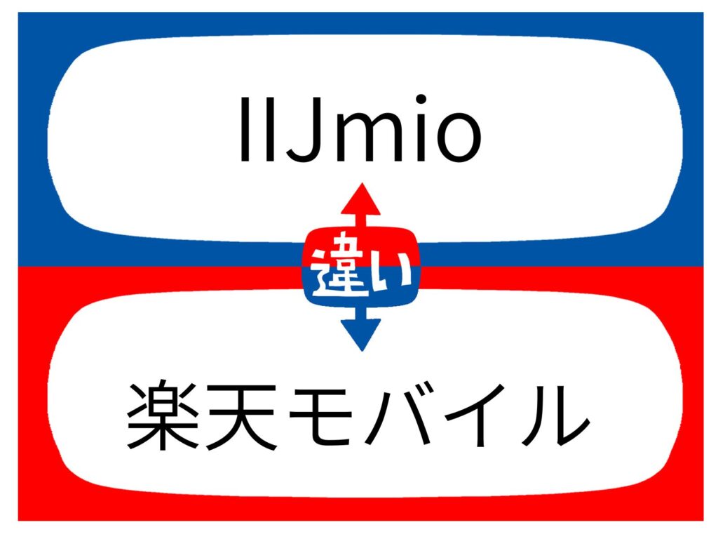 IIJmio vs 楽天モバイル
