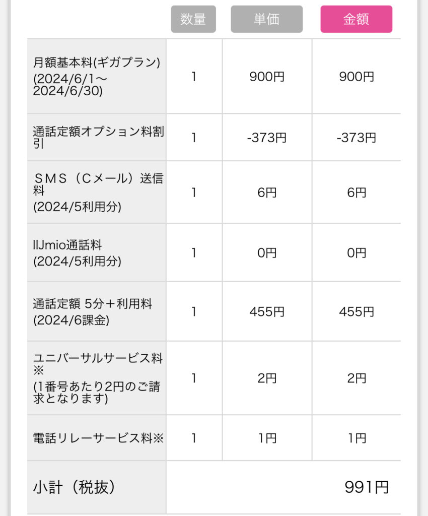 IIJmioの月額料金