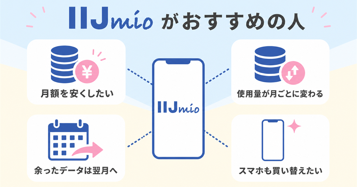 IIJmioがおすすめの人の図解