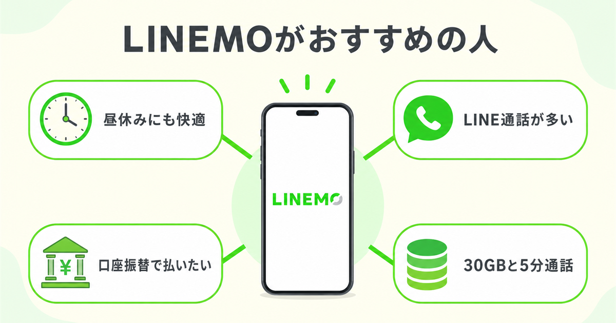LINEMOがおすすめの人の図解